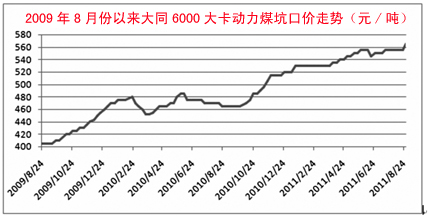 “电荒”再现 抑制煤价或为应急良策