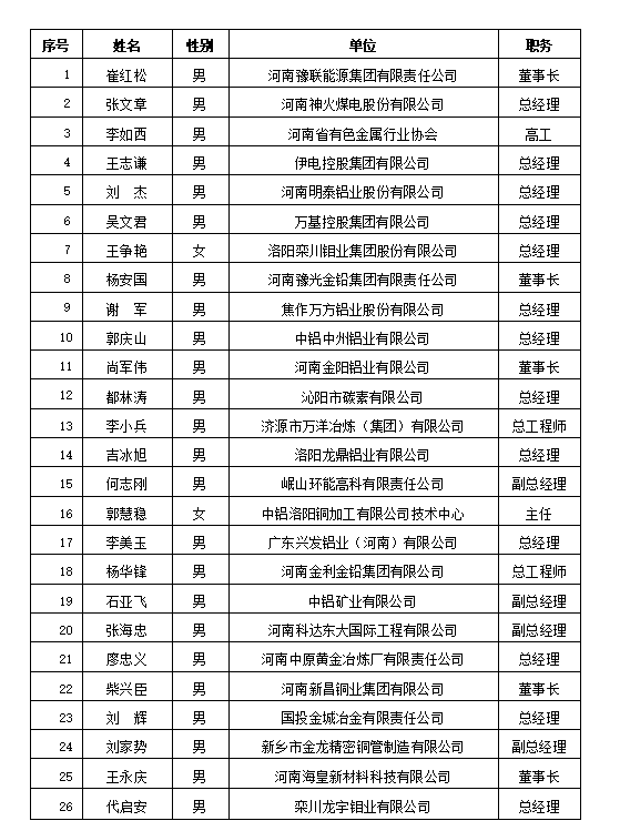 协会常务理事.png