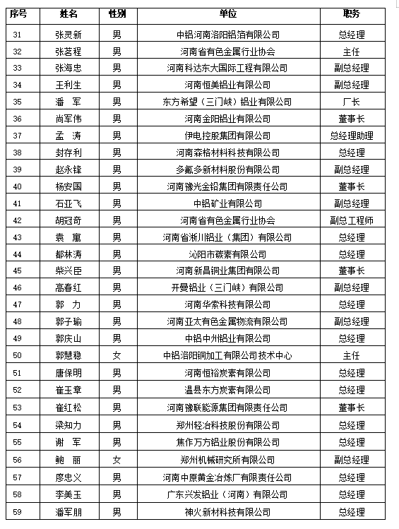 协会理事2.png
